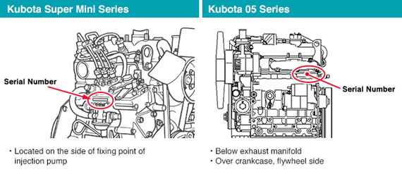 Kubota Super Mini Series and Kubota 05 Series Locate Serial Number