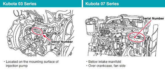 Kubota 03 Series and Kubota 07 Series Locate Serial Number