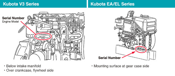 Kubota V3 Series and Kubota EA/EL Series Locate Serial Number