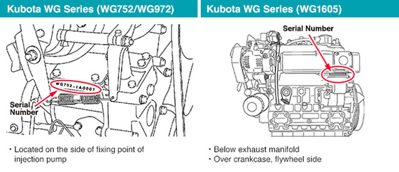 Kubota WG Series (WG752/WG972) and Kubota WG Series (WG1605) Locate Serial Number