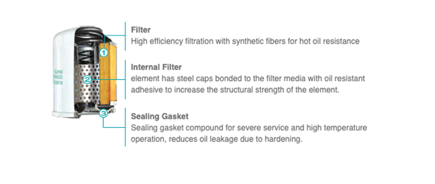 Diagram of Kubota oil filter with text on right side