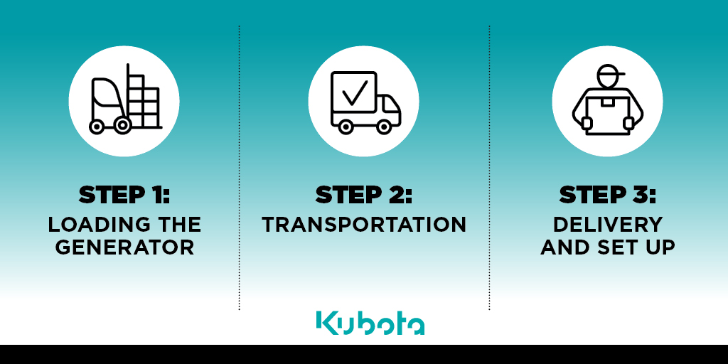 icons showing the three steps involved in transporting a Kubota generator