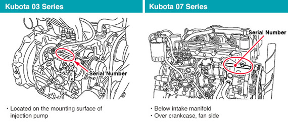 Kubota Engine Serial Number